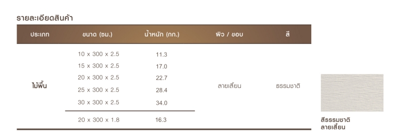 ขนาดไม้พื้น ทีพีไอ