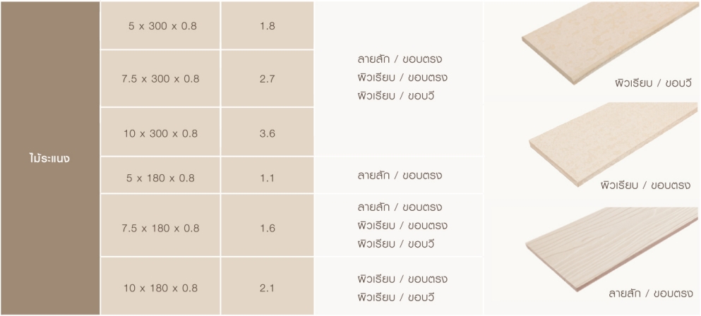 ข้อมูลไม้ระแนง