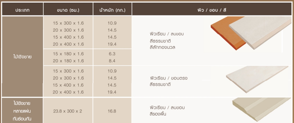 ข้อมูลไม้เชิงชาย